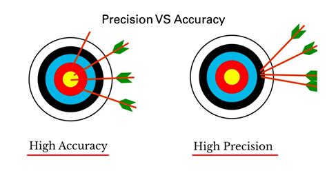 the precision of machining parts is beyond expectation|precision vs accuracy machining.